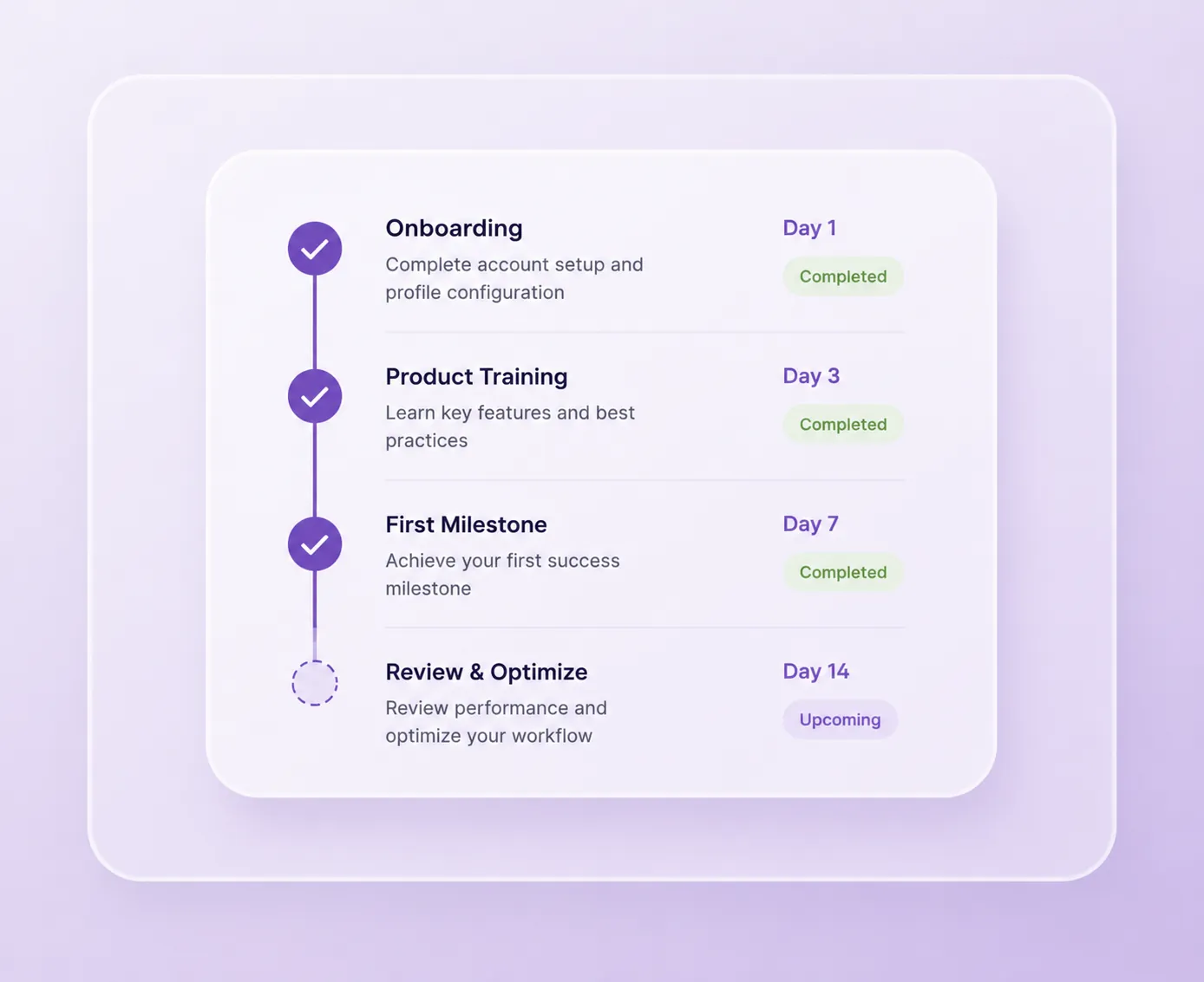 Candidate Sequence UI