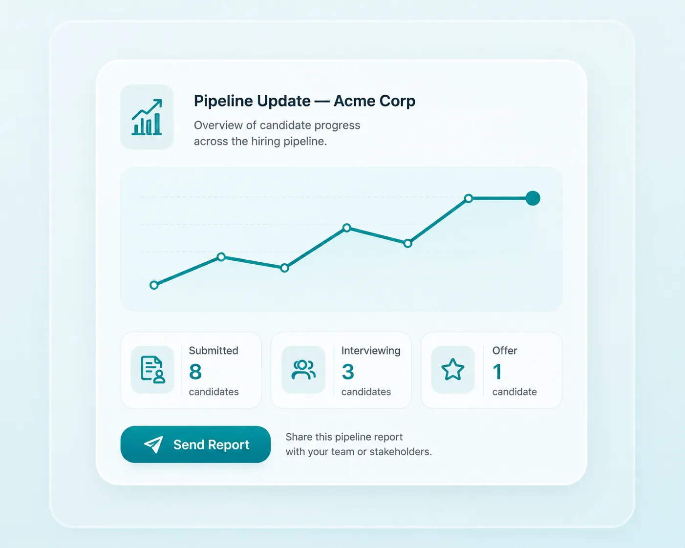Client Report